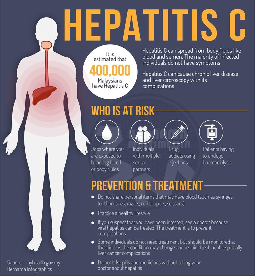Rawatan Percuma Hepatitis C Mula Ditawarkan Di 18 Buah 